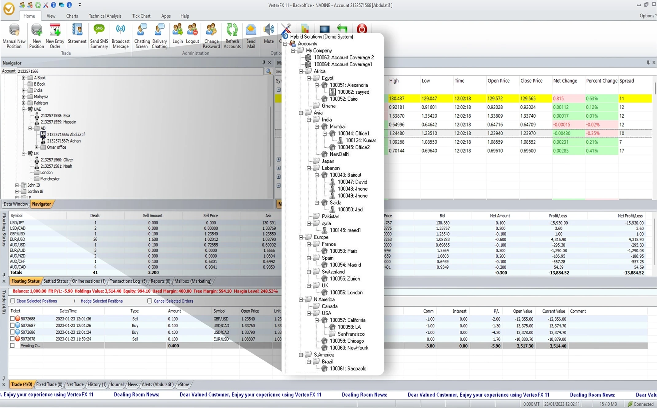 Multi Level Accounts tree